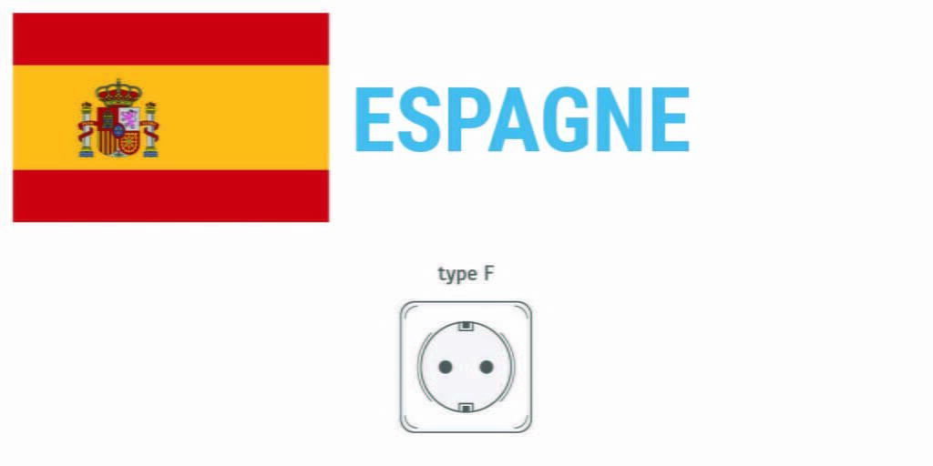 Prises électriques en Espagne